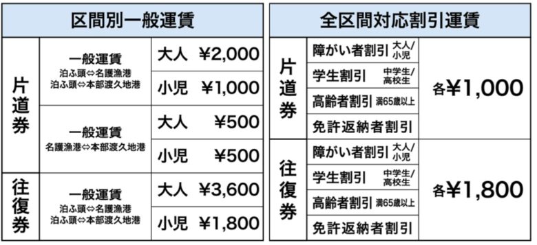 ジンベエマリン料金表
